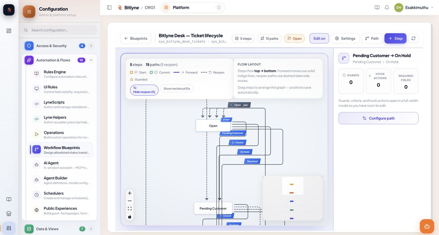 Workflows on Bitlyne